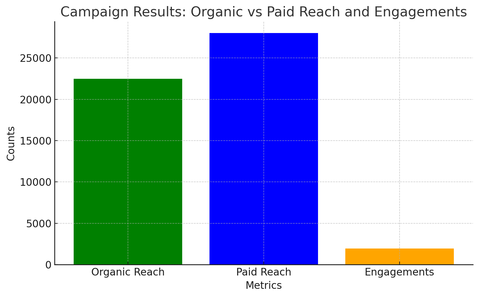 Facebook SMM